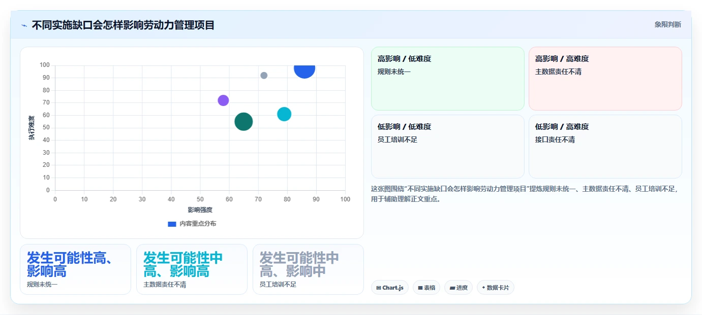 优化人力资源！2026年度5大劳动力管理系统工具对比