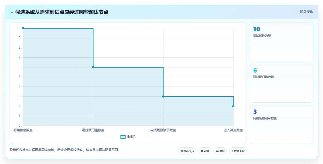 2026年十大项目管理系统深度评测:企业级选型与落地指南