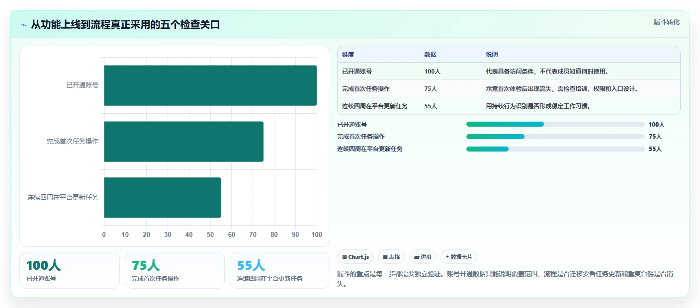 突破效率瓶颈:2026年7大项目管理敏捷平台工具深度对比