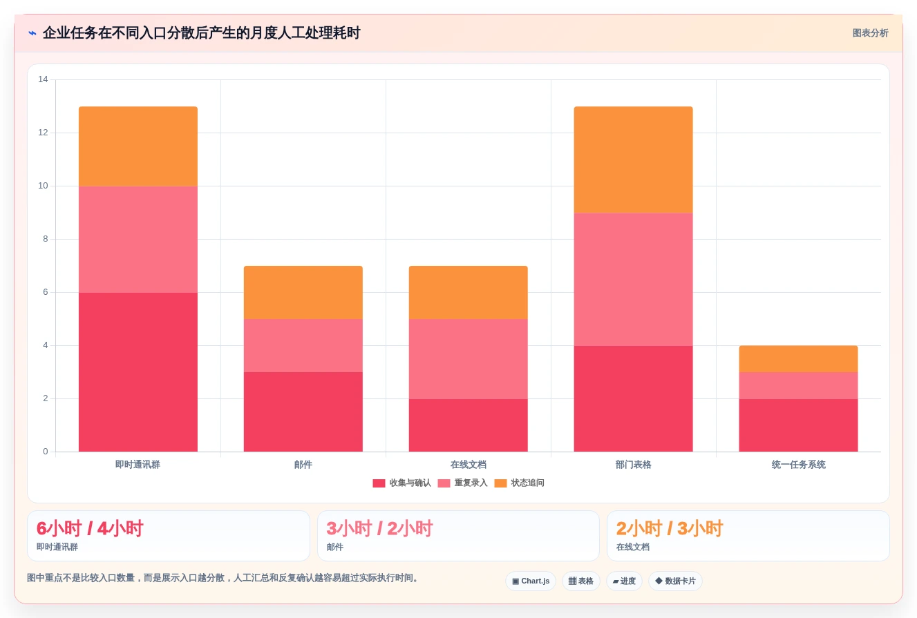 2026年效率之选:6大企业内部工作任务管理系统工具对比
