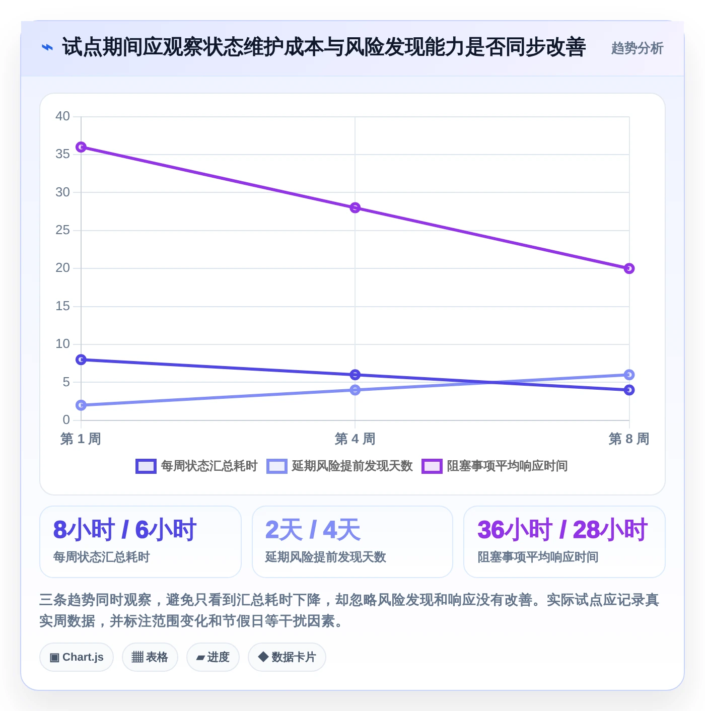 提升团队协作：2026年度7款好用的进度计划软件深度评测
