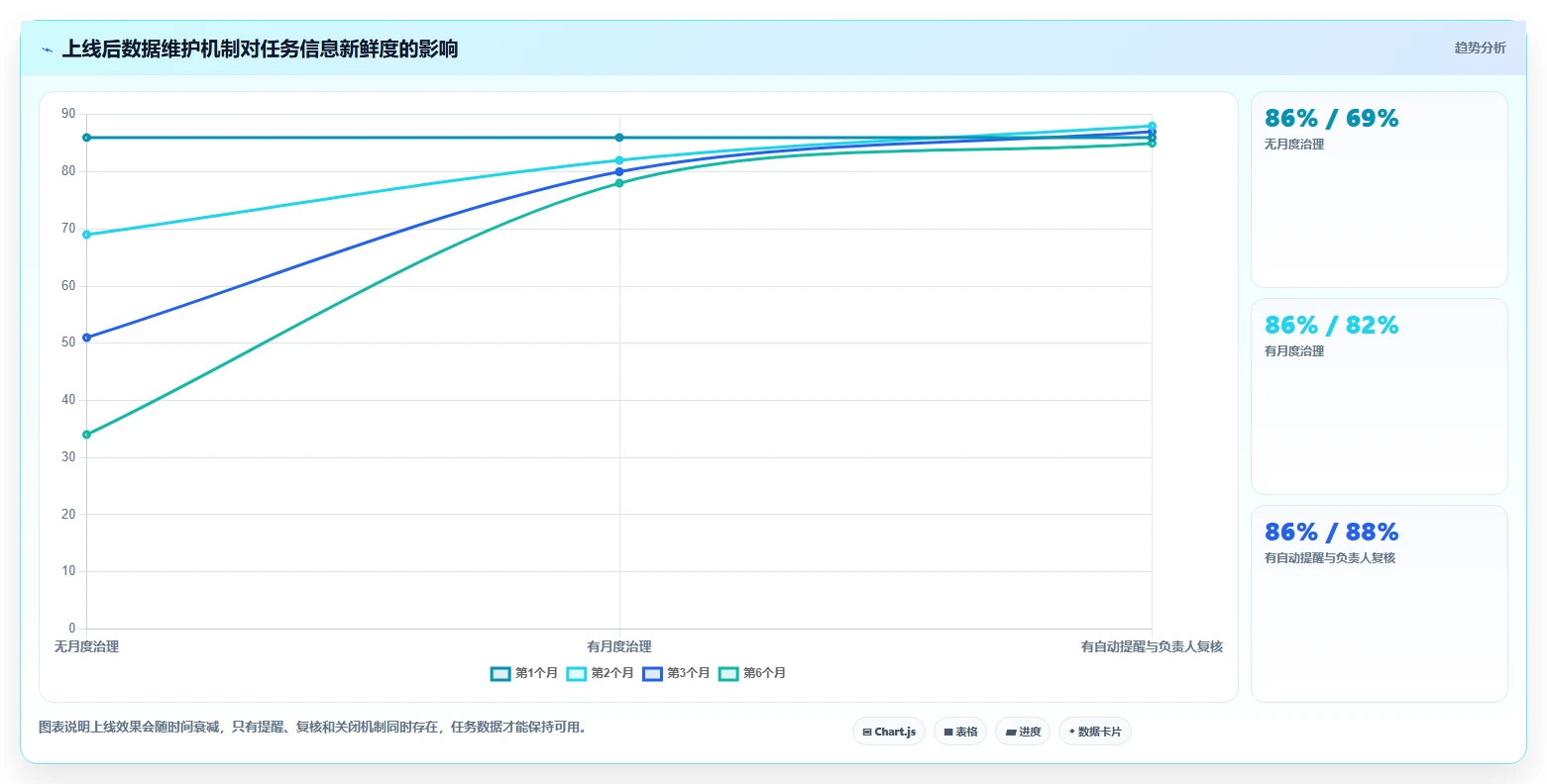 远程办公时代:如何选择最适合你的好用的任务管理软件有哪些?2026年选型指南