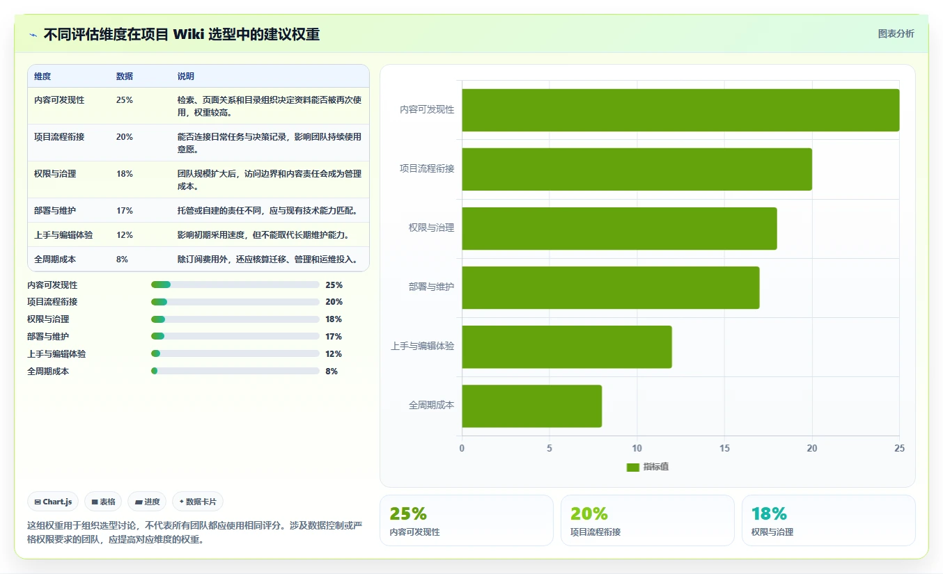 项目管理必备！2026 年最佳 5 款wiki系统工具对比指南