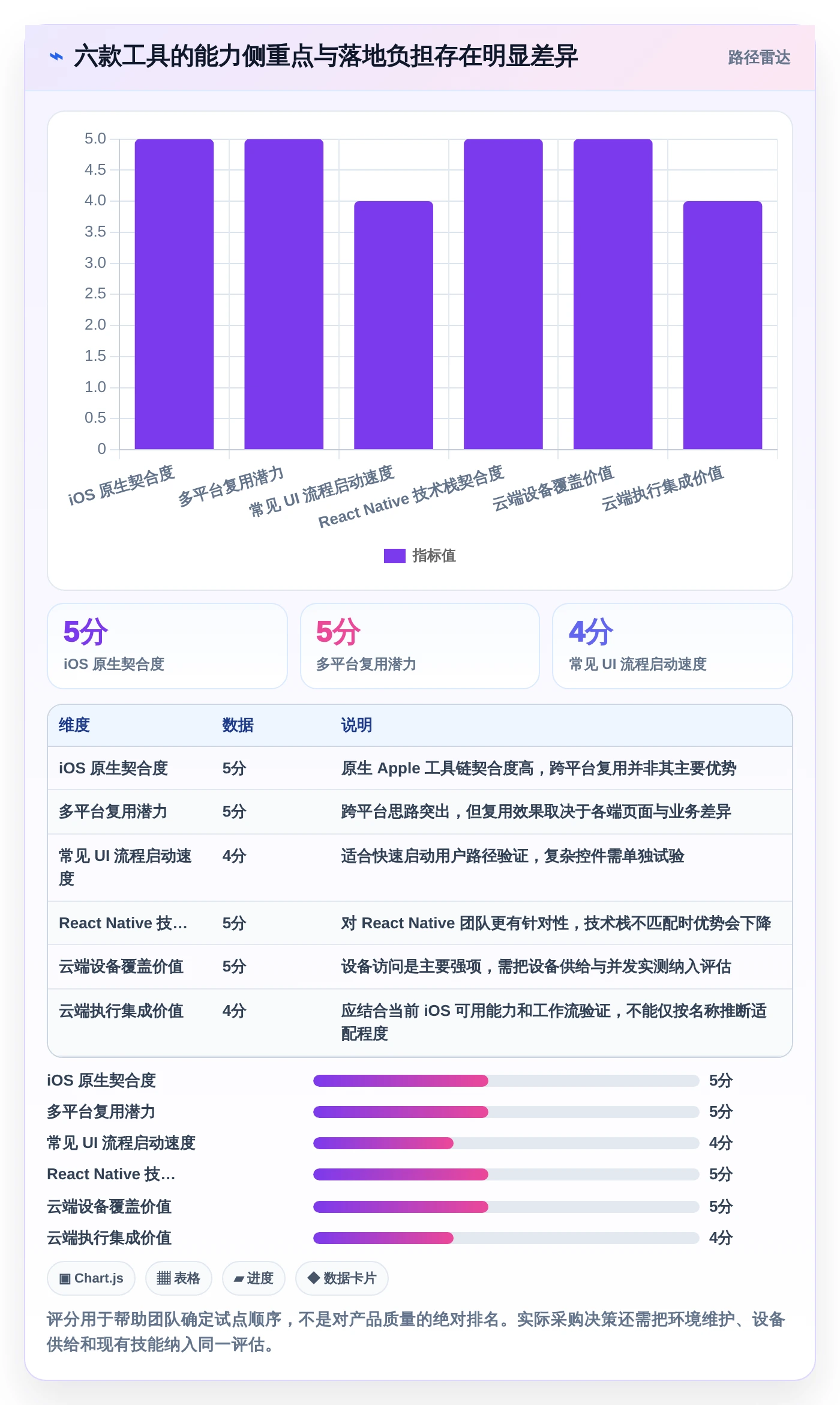 2026年iOS测试效率大提升:6款热门软件测试工具对比