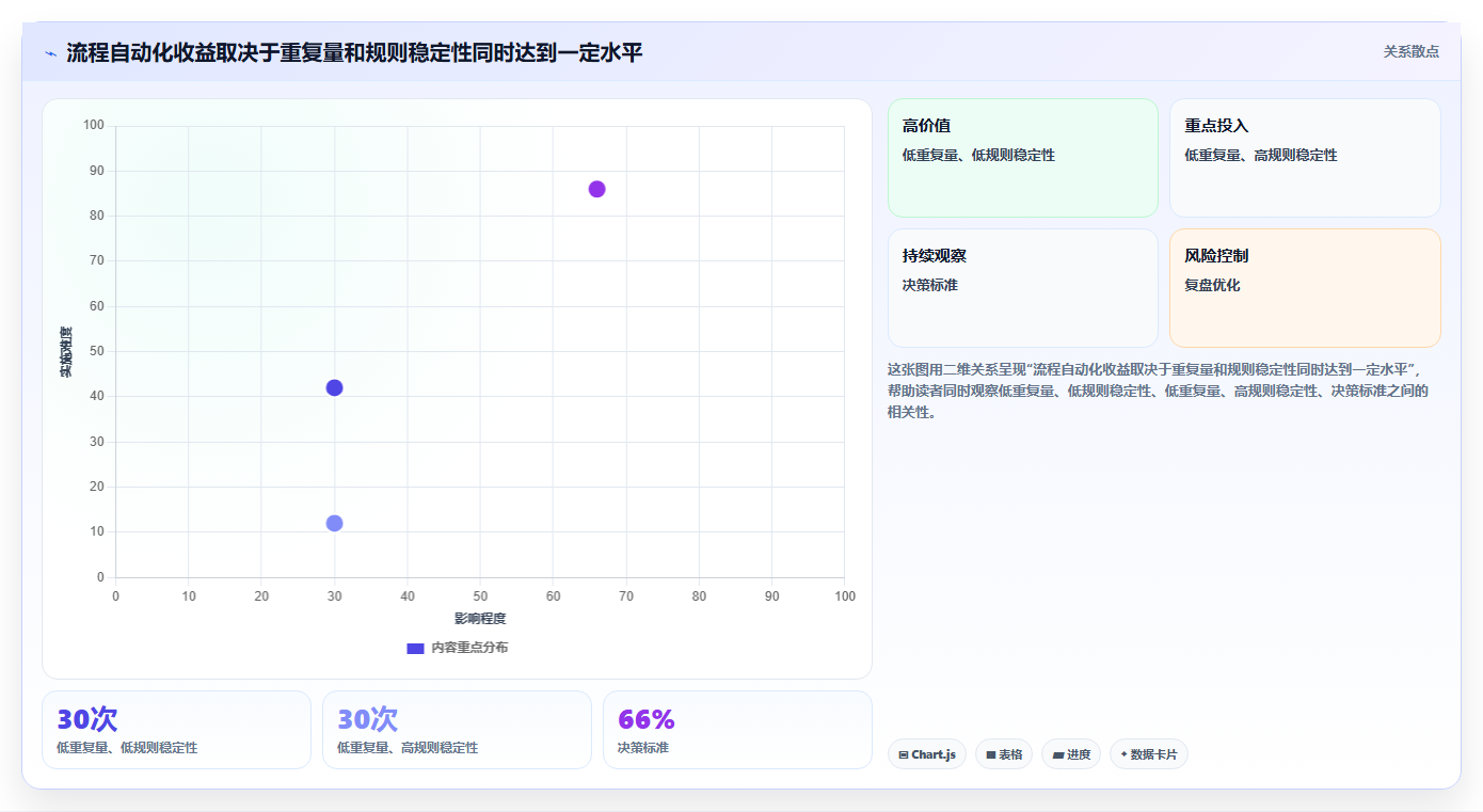 2026年效率之选:8款顶级工作流程设计软件全面对比