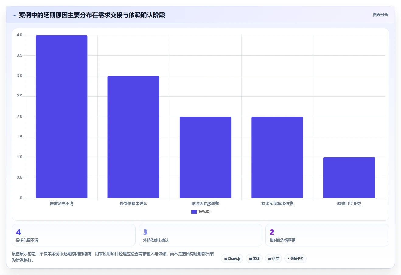 项目经理必看：2026年需求过程管理工具横向对比，谁是最佳助手？