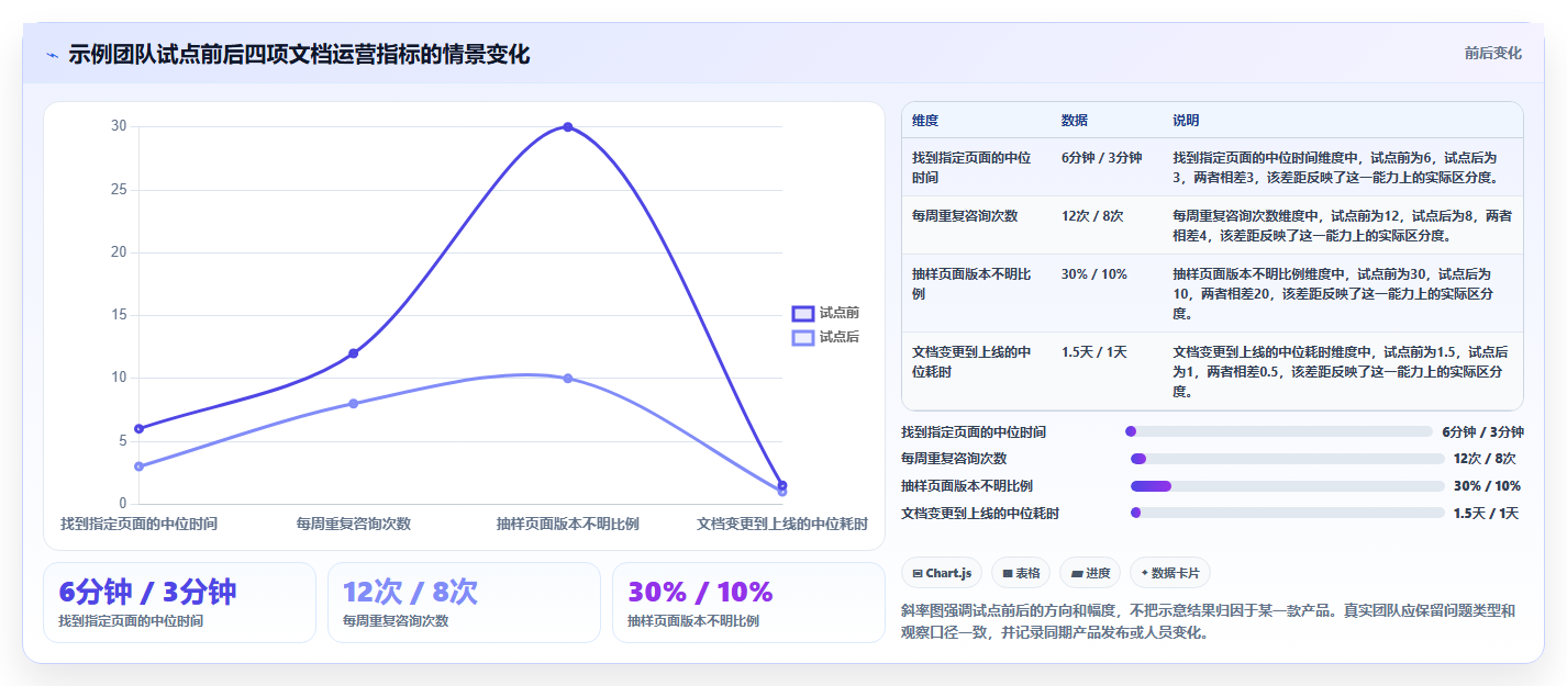 2026年程序员文档软件大盘点:6款提升效率的必备工具