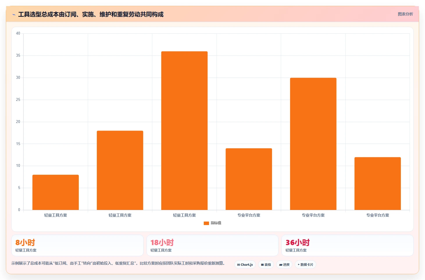 2026年效率王者:6款顶级进度工具全面对比