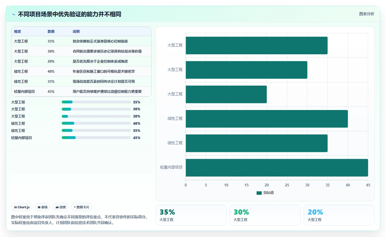 2026年项目管理革新:8大primavera项目管理软件精选指南