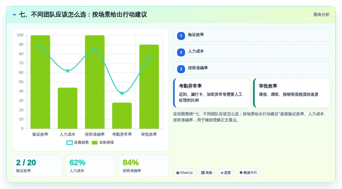 七、不同团队应该怎么选:按场景给出行动建议