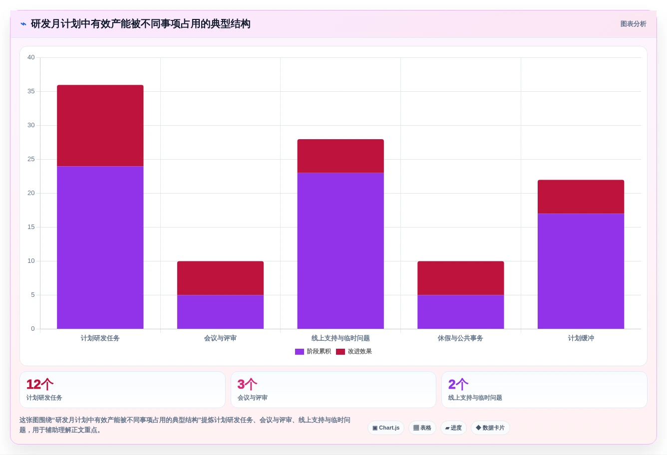 月计划软件选购指南:2026年研发管理必备的7大功能