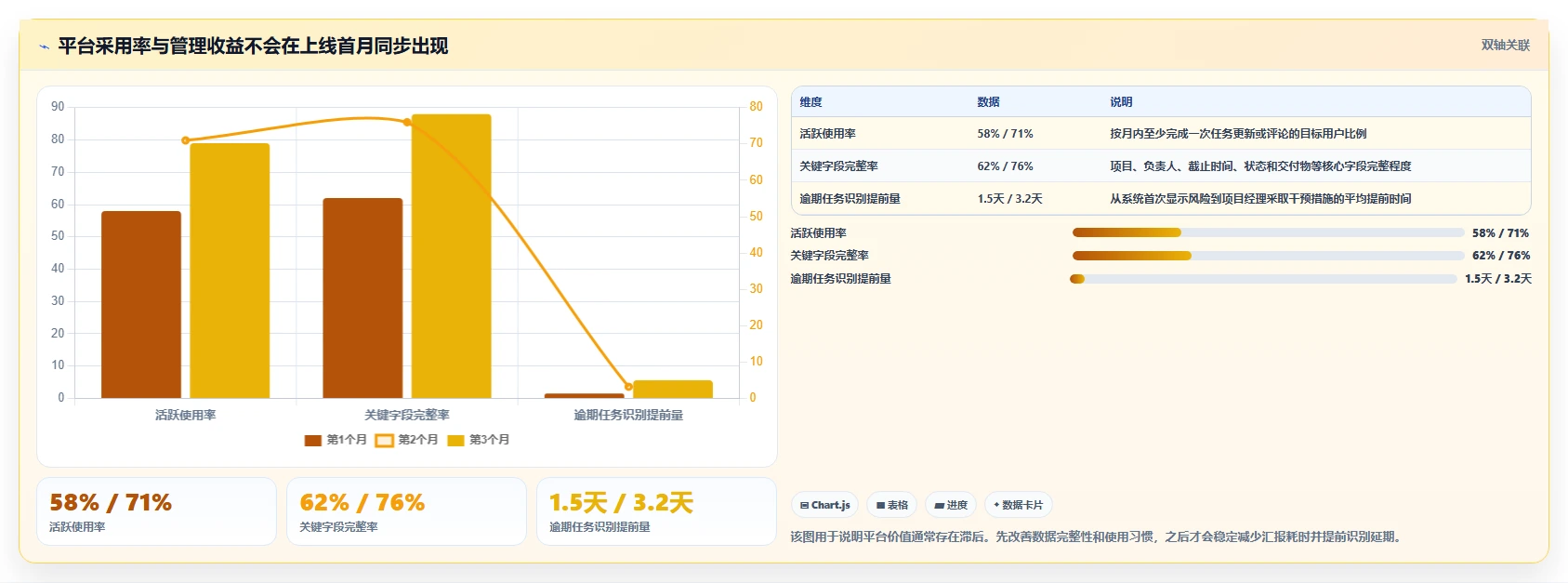 项目经理必读:2026年顶级项目管理好的工具选型指南