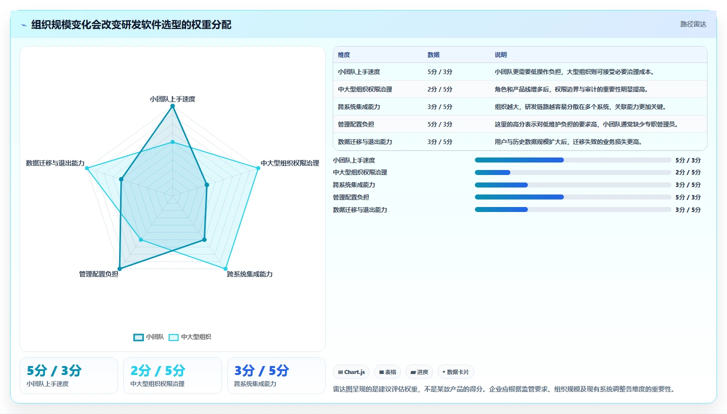 项目管理新思路:2026年最值得投资的8大研发软件推荐