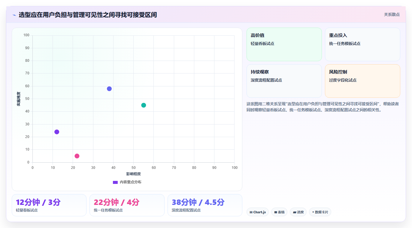 突破管理瓶颈：2026年最受欢迎的5大查漏补缺管理工具对比