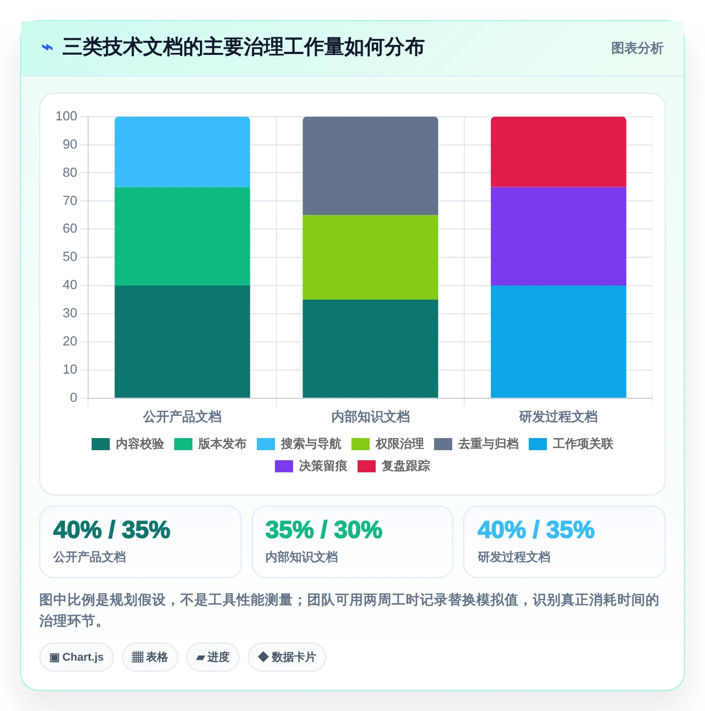 2026年技术文档协作工具大盘点:8款提升团队效率的必备神器