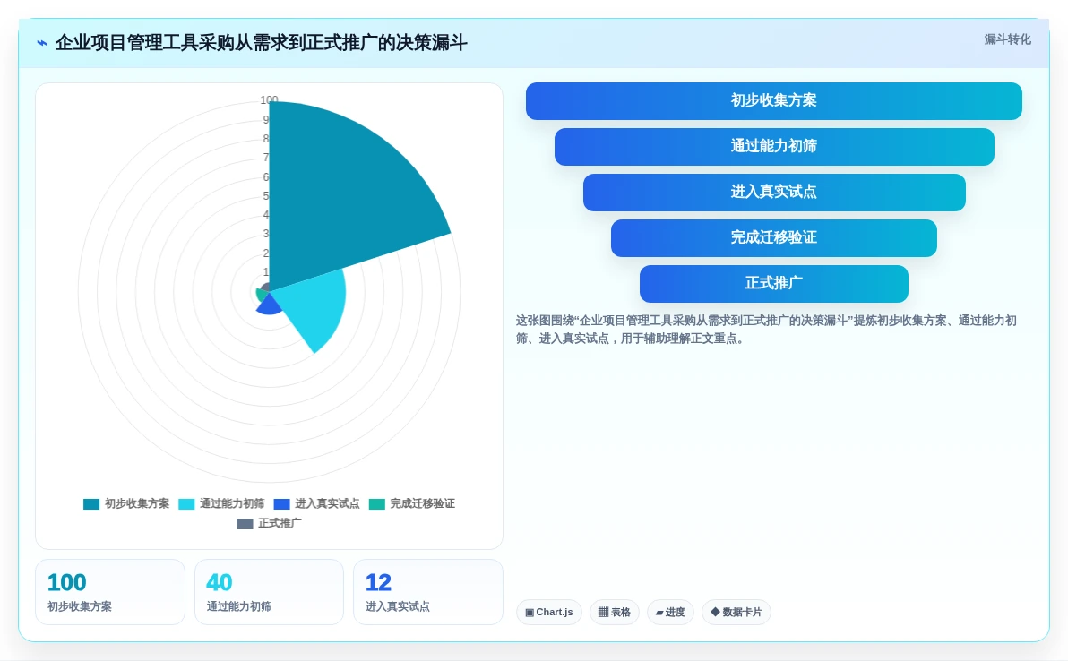项目经理必读:2026年最值得投资的5款项目管理流程和工具推荐