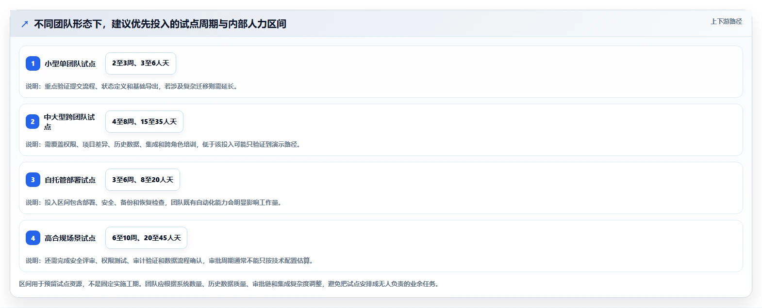 2026年效率之选:6款顶级bugfree工具深度对比