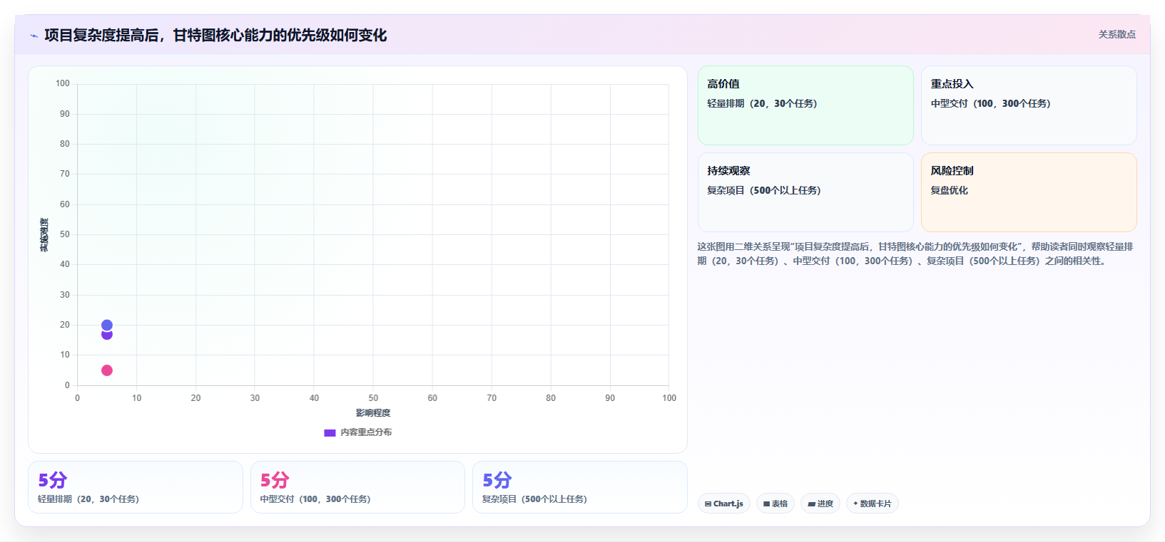 2026年项目管理必备：7款顶级甘特图在线制作软件全面对比