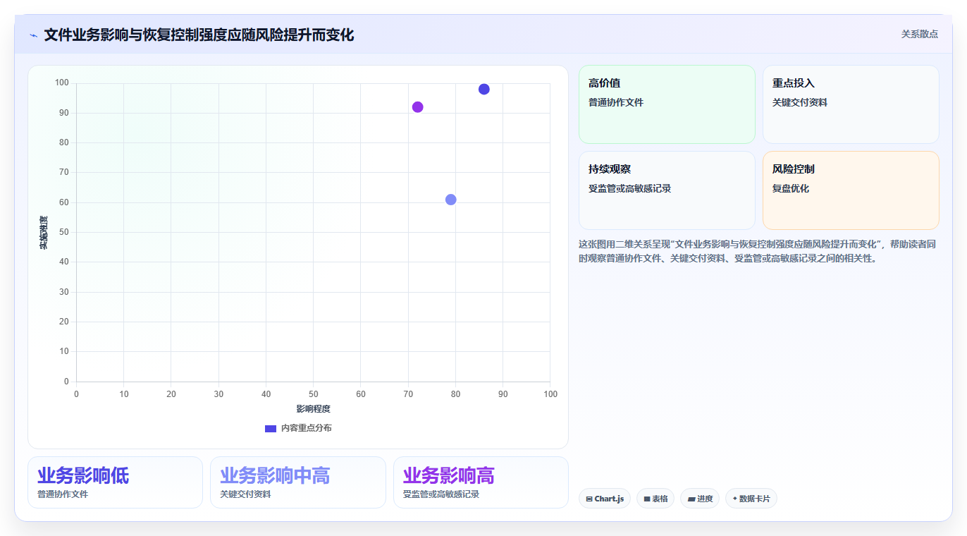 数据安全新纪元:2026年文件历史管理工具选型指南