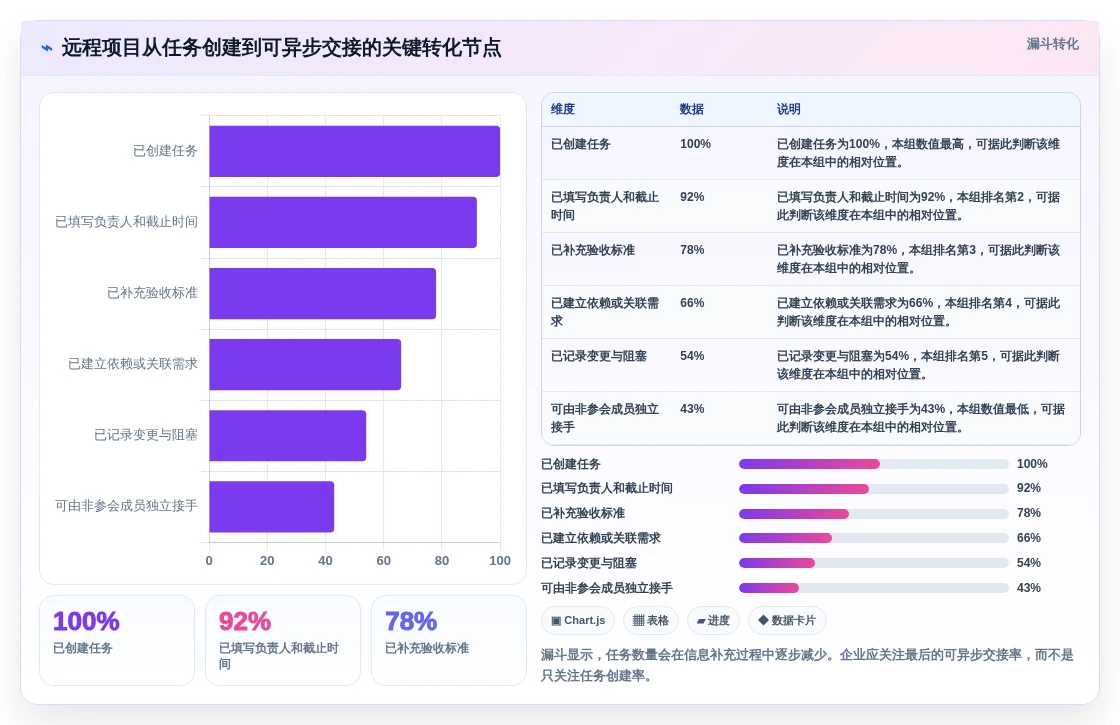 远程协作新趋势:2026年最受欢迎的5款共享项目管理软件盘点