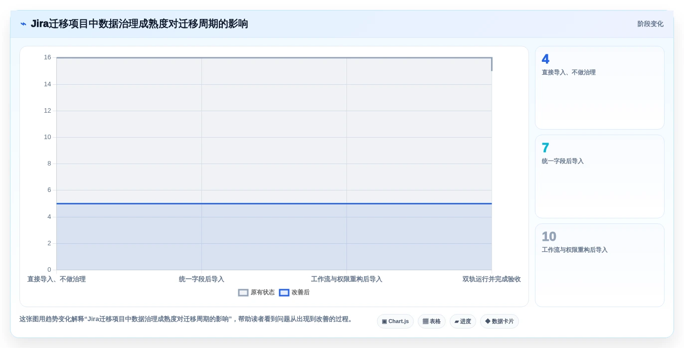 2026年必备:7款顶级独角鲸研发管理系统工具对比与选型指南