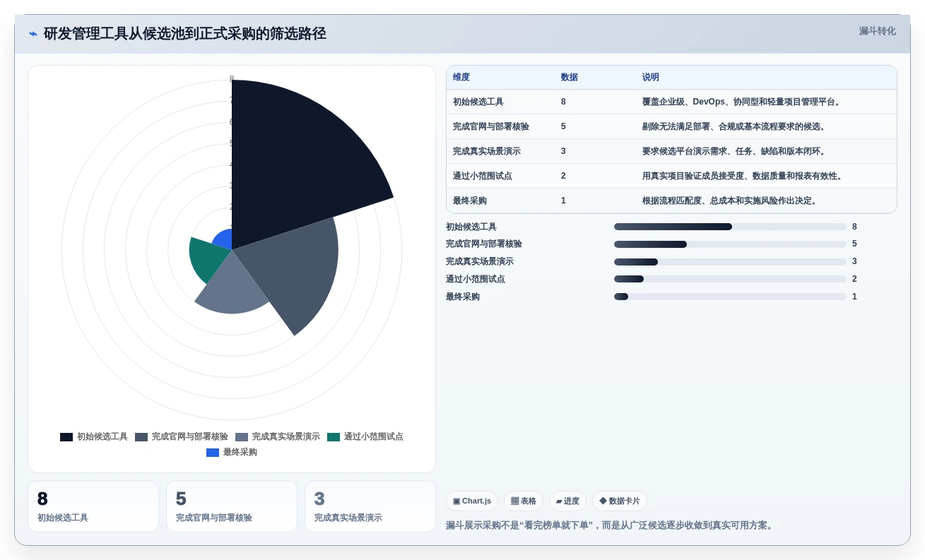 轻松掌控研发进程:2026年8款热门研发全流程管理工具盘点