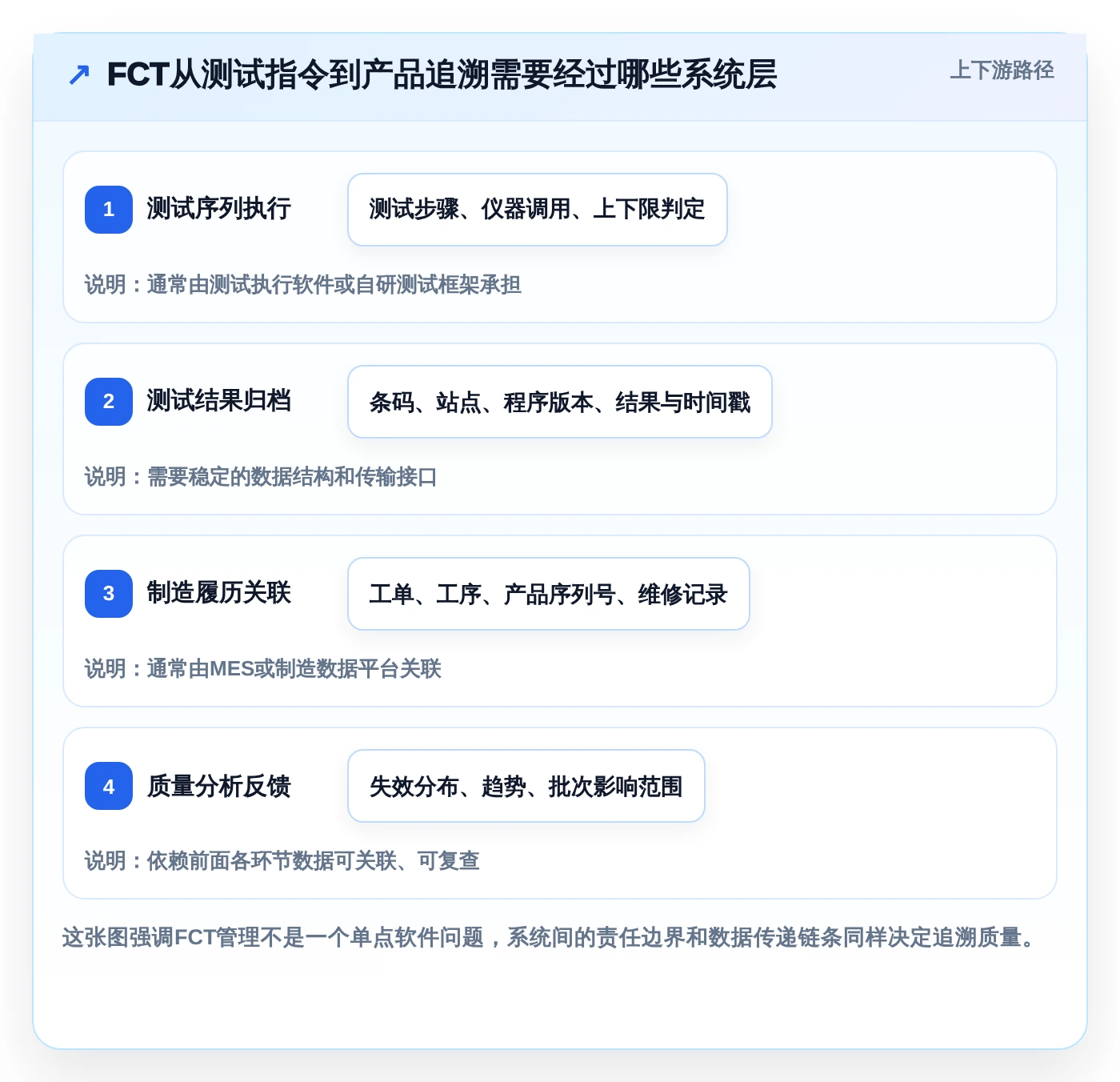 2026年必看：6大fct测试管理平台工具对比与选型指南