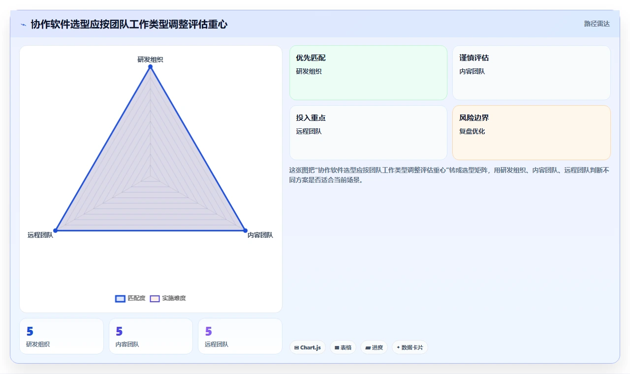 团队协作必备:2026年度7款热门team软件工具深度分析与推荐