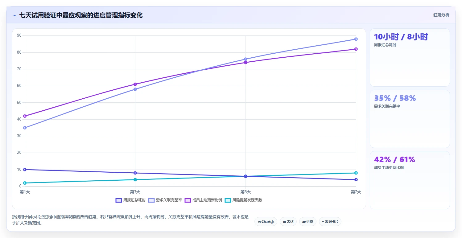 2026年项目管理效率大提升:6款顶级管理项目进度用什么工具比较好全面对比