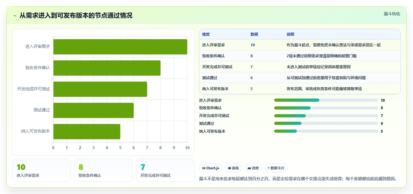 提升研发效率:2026年最值得关注的5款vue项目节点管理系统