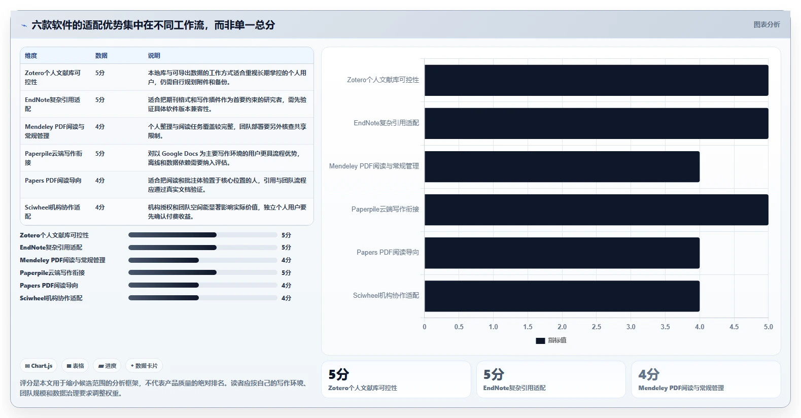 提升研究效率：2026年6款顶级科研文档管理软件深度测评
