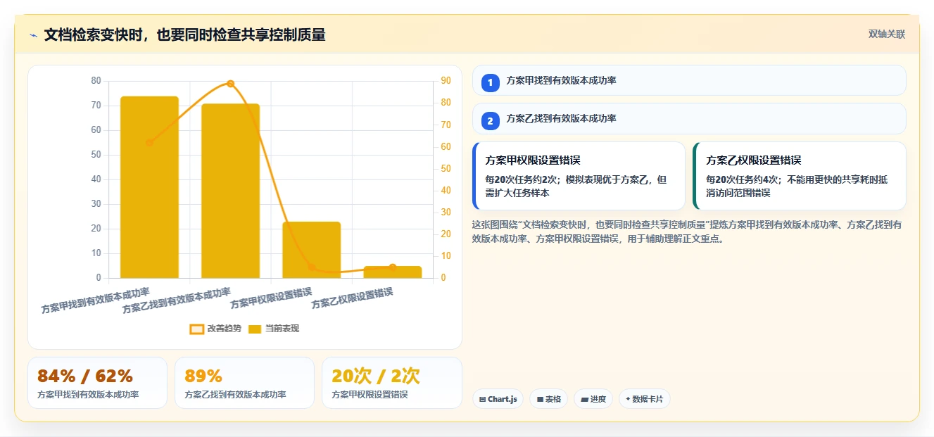 选对文档库管理工具事半功倍:2026年6大热门工具对比