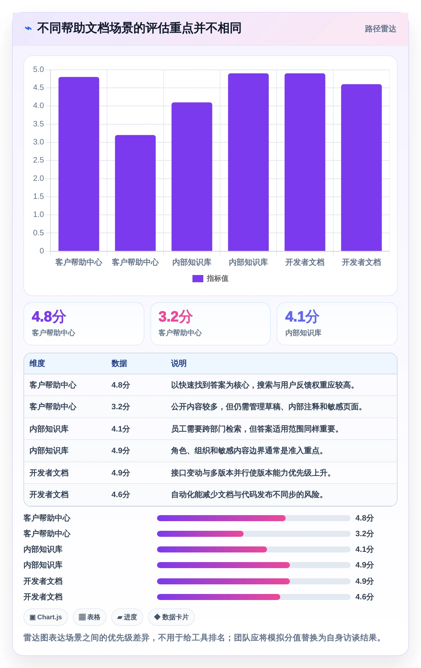 选择困难症？2026年在线帮助文档工具选型指南，助你一臂之力