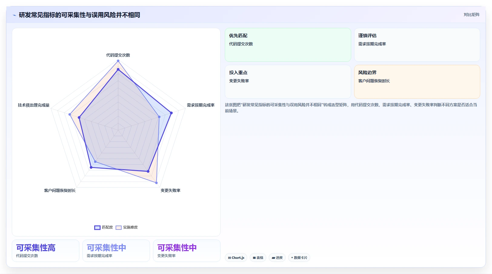 研发管理升级指南:2026年最受欢迎的5大绩效指标库系统解析