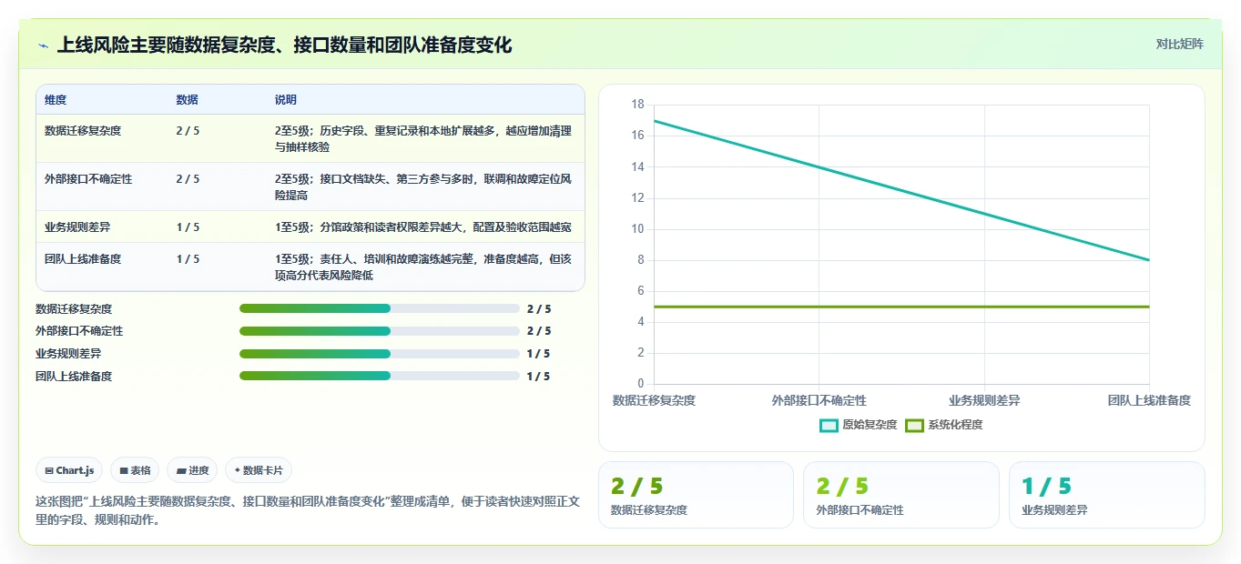 2026年必备：6款顶级库软件工具深度对比