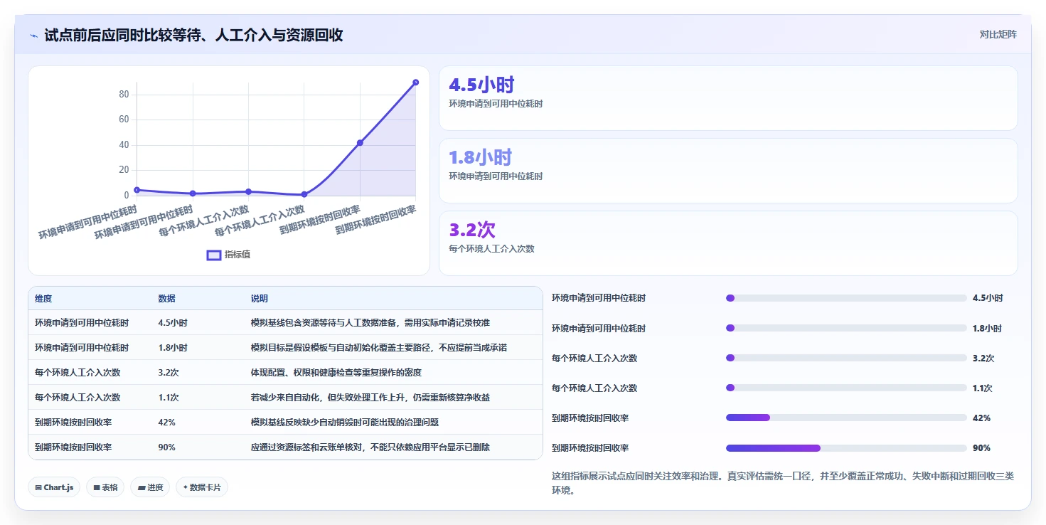 突破测试瓶颈:2026年最值得关注的5款测试环境管理工具