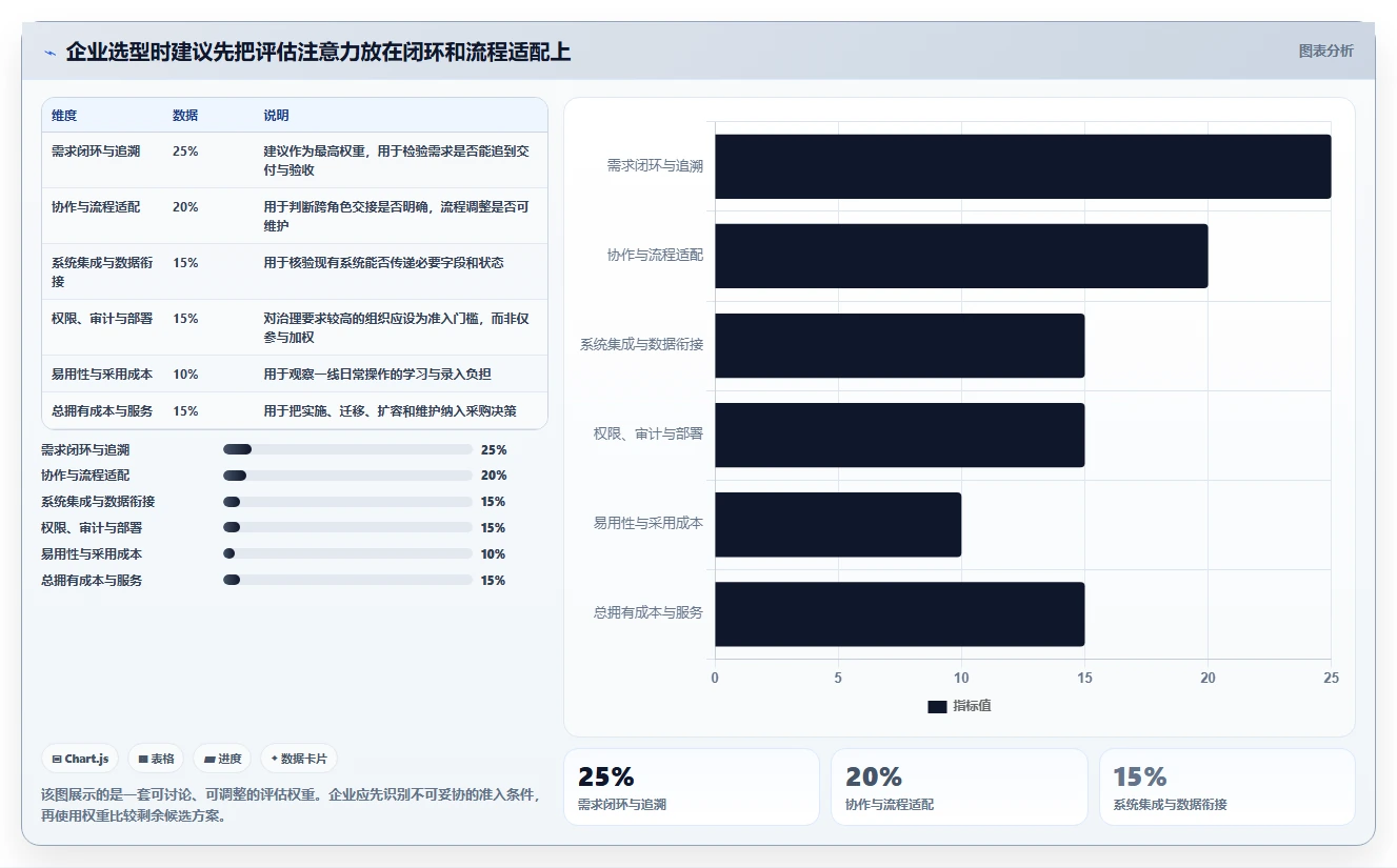 2026企业级需求管理工具哪个更高效？深度测评帮你精准选型