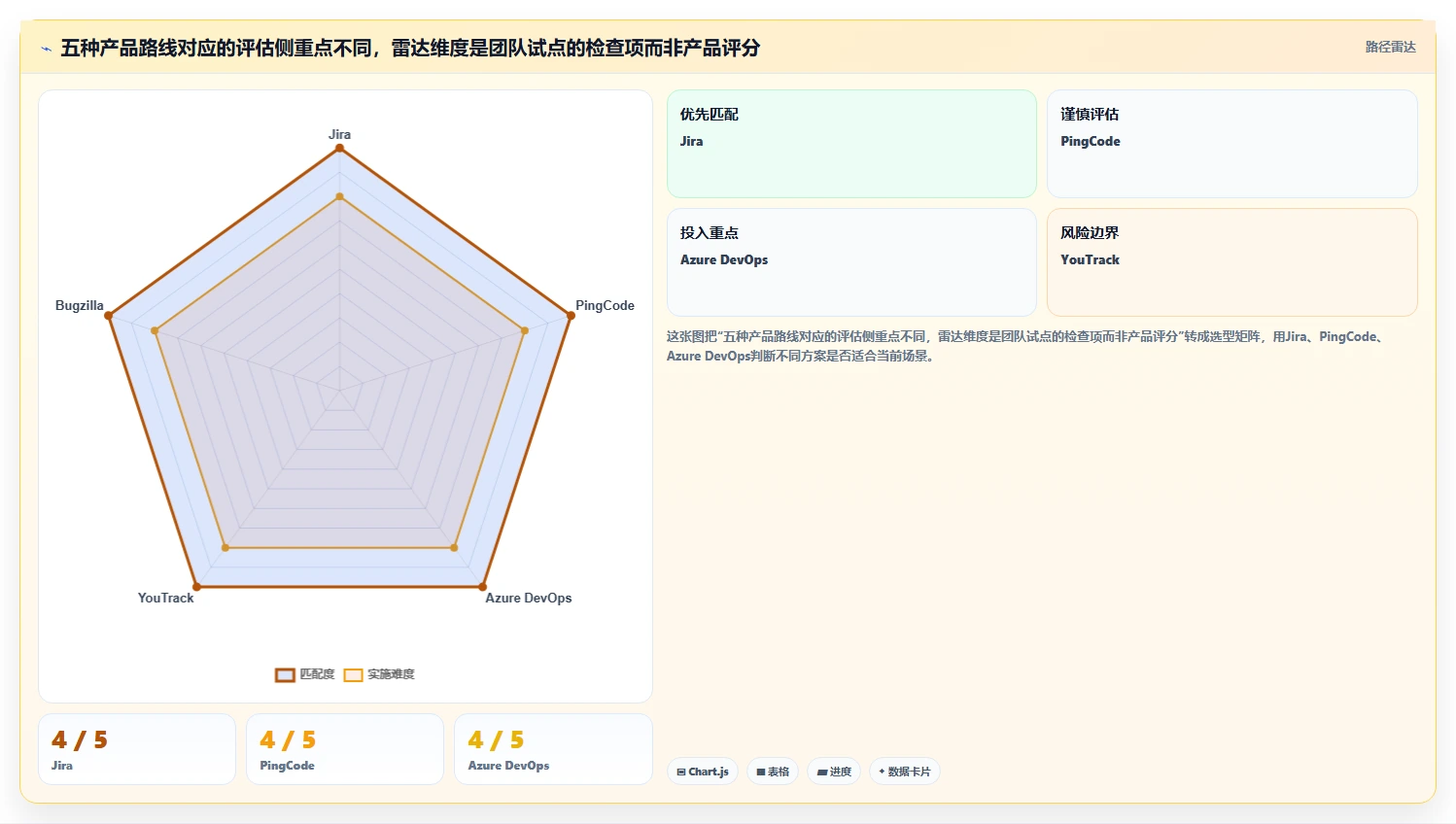 选对工具事半功倍:2026年最值得投资的5大缺陷管理系统