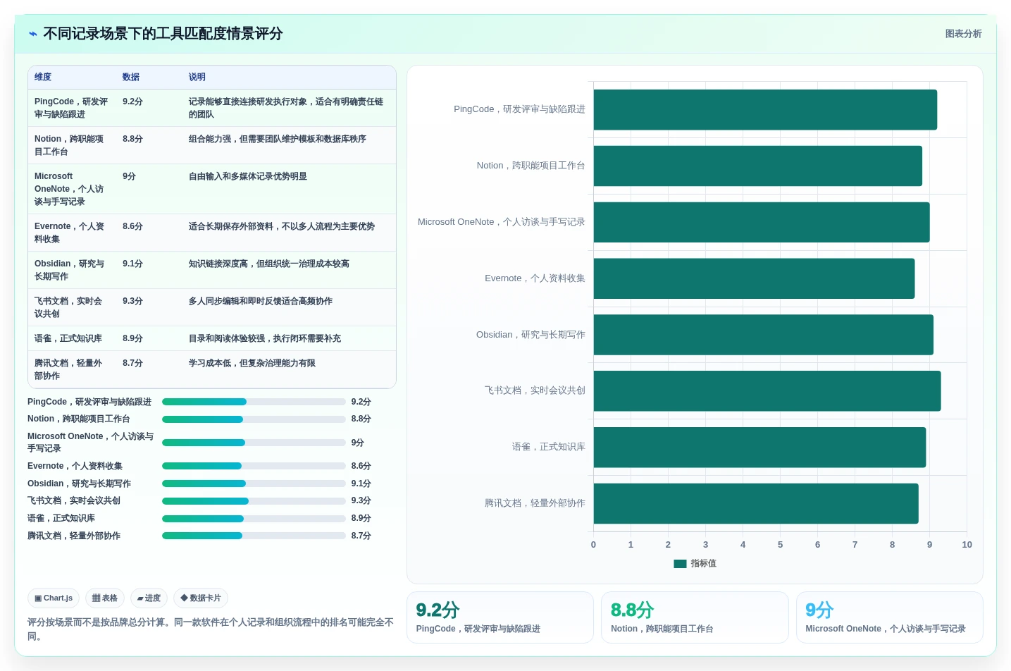 2026年效率之选:8款顶级日常办公记录软件全面对比