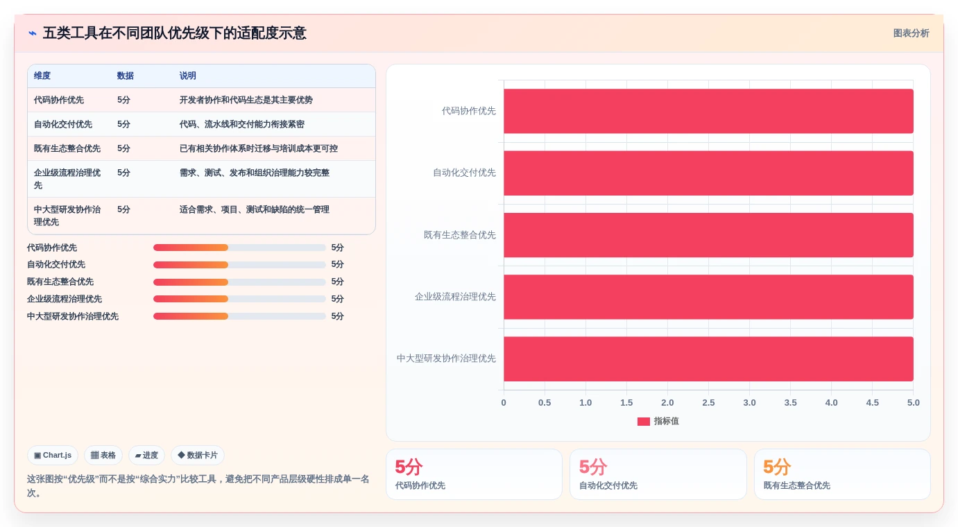 选对工具事半功倍:2026年5大开发资源管理工具深度对比