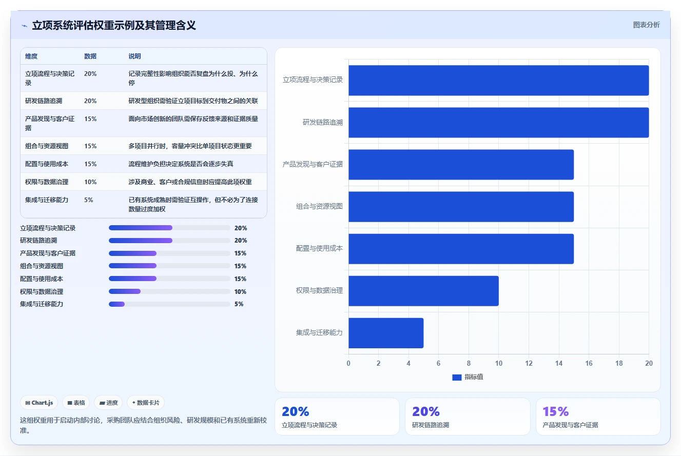突破研发瓶颈：2026年7款创新项目立项管理系统工具解析