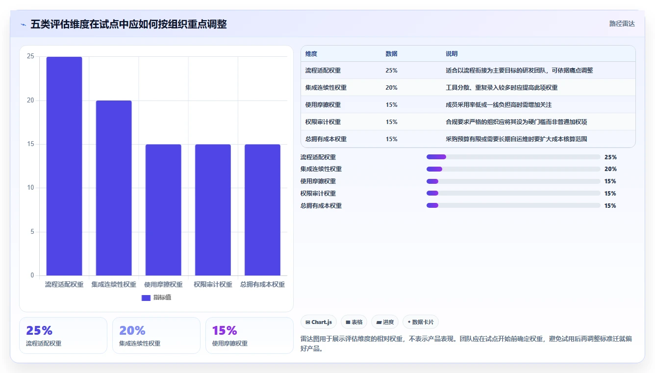 研发团队必备:2026年最受欢迎的5大神道项目管理软件对比