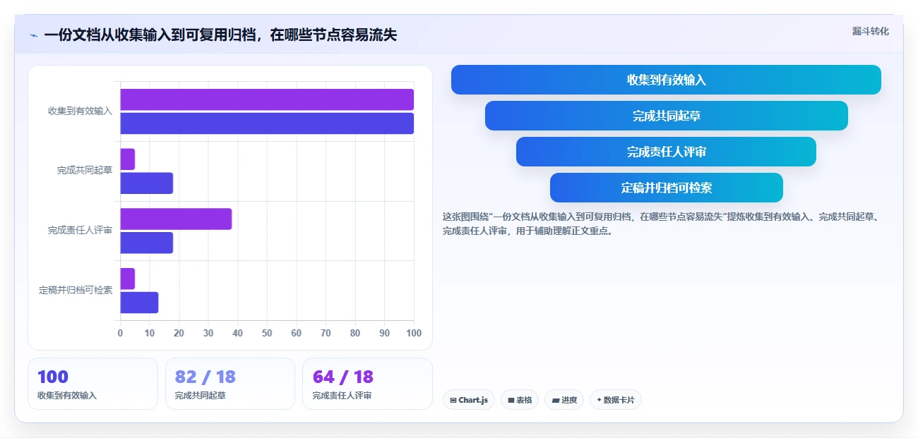 提升团队生产力：2026年必备的5款顶级共享编辑文档软件