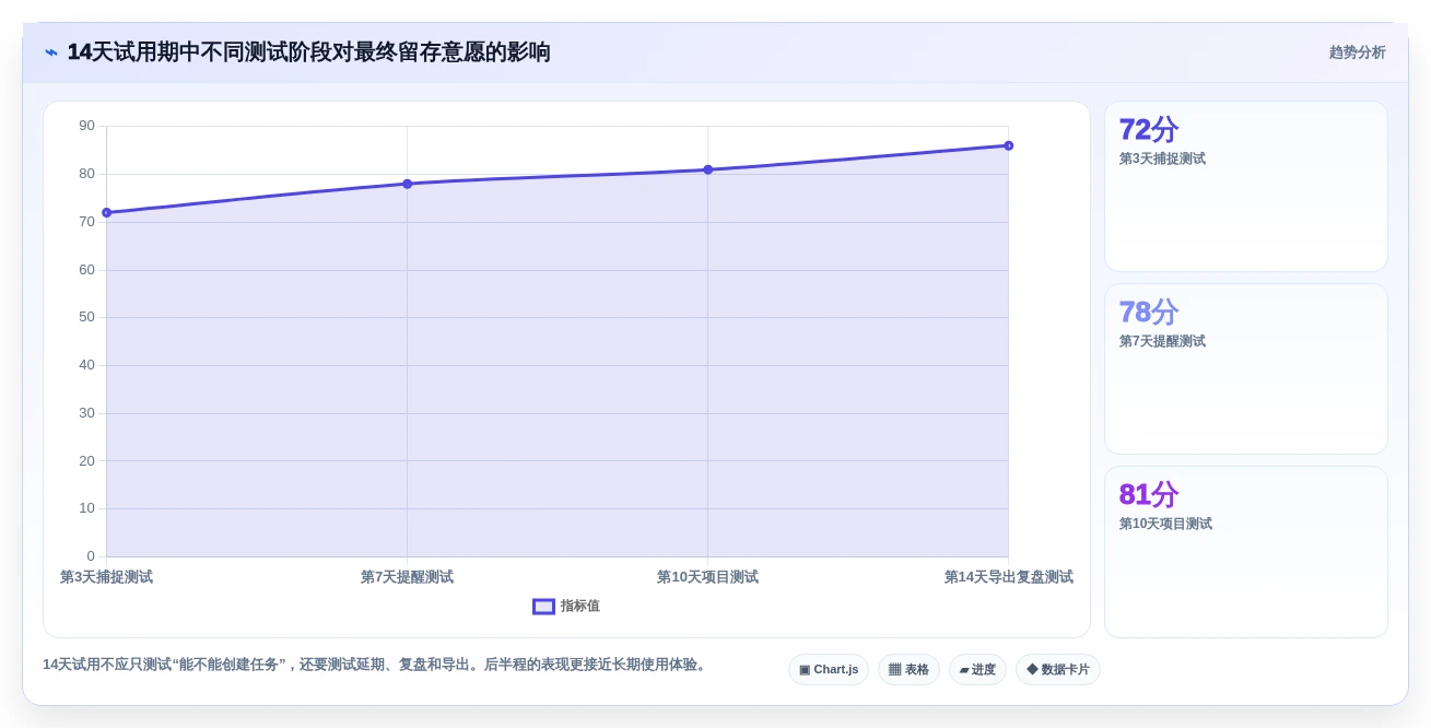选择困难症福音:2026年5大比较好用的个人任务管理软件推荐指南