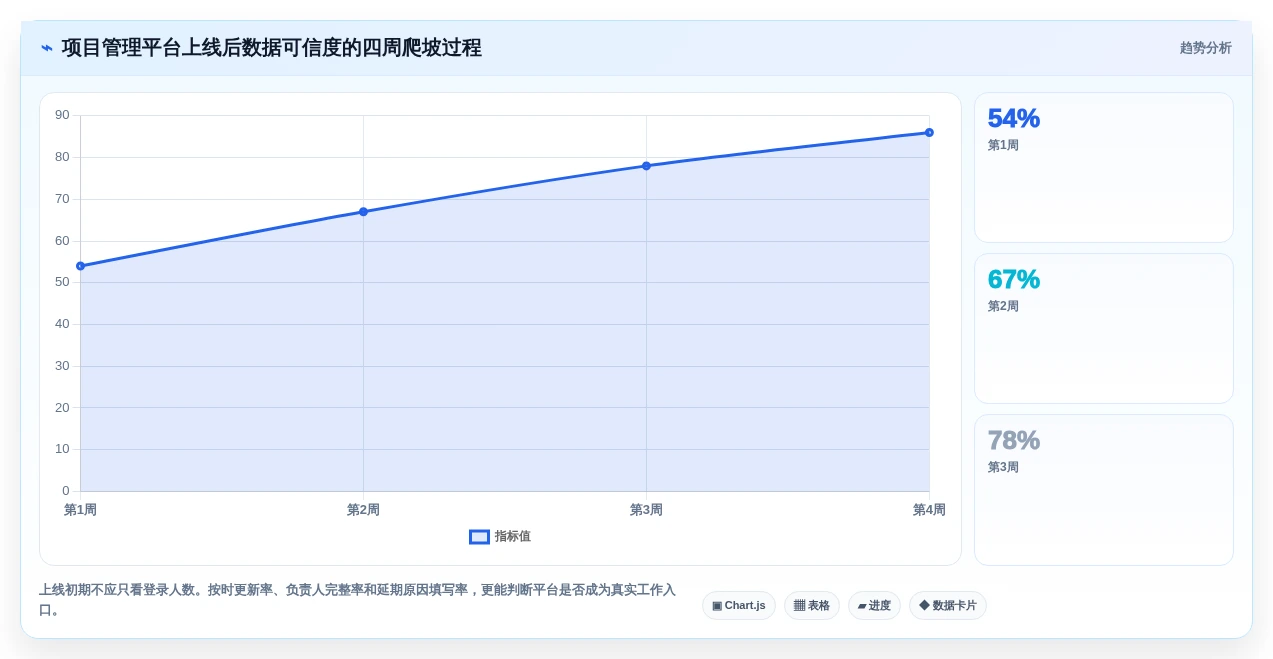 2026年项目管理利器:8款常用软件项目管理工具深度对比