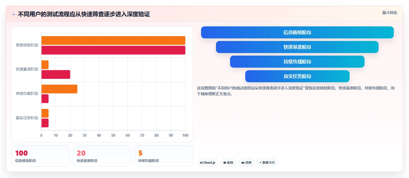 选对工具事半功倍：2026年最值得投资的5大电脑硬件性能测试软件