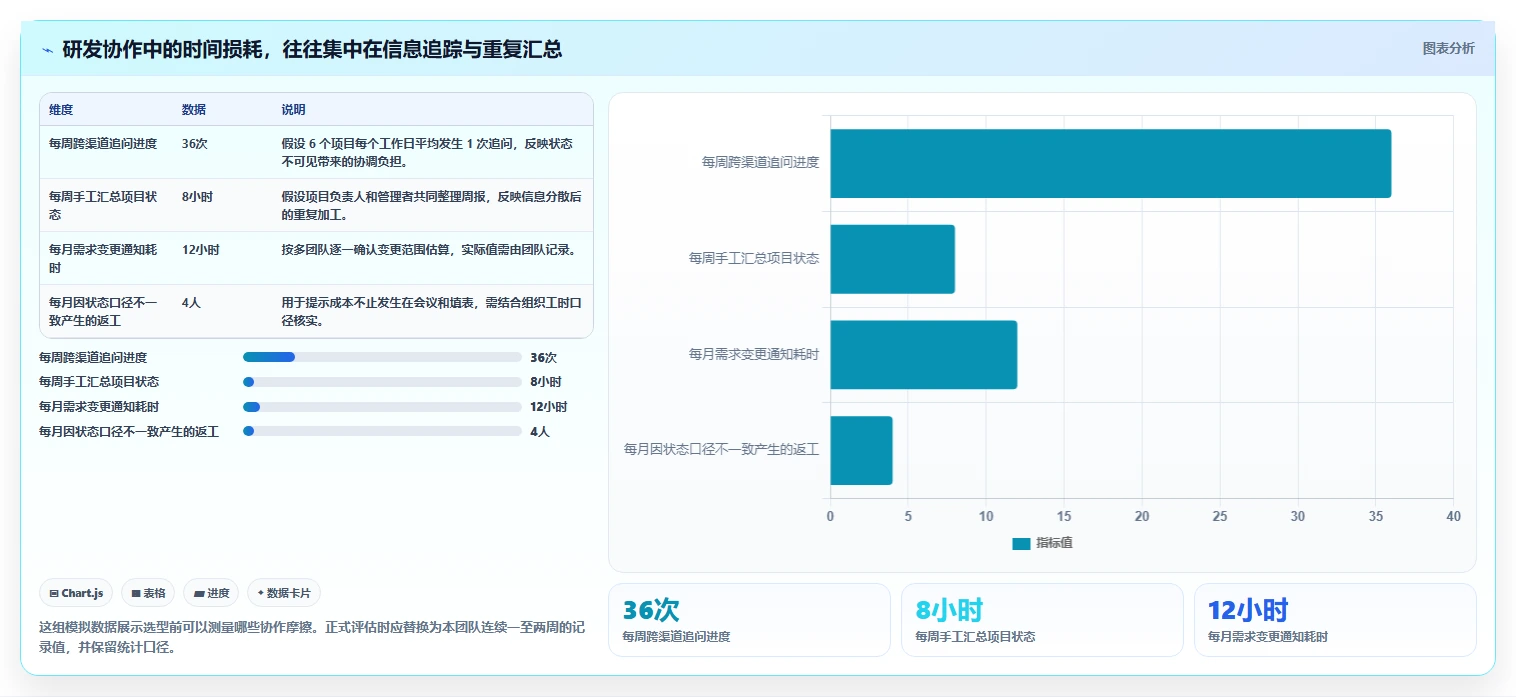 PingCode是什么系统?2026年项目管理必备工具盘点