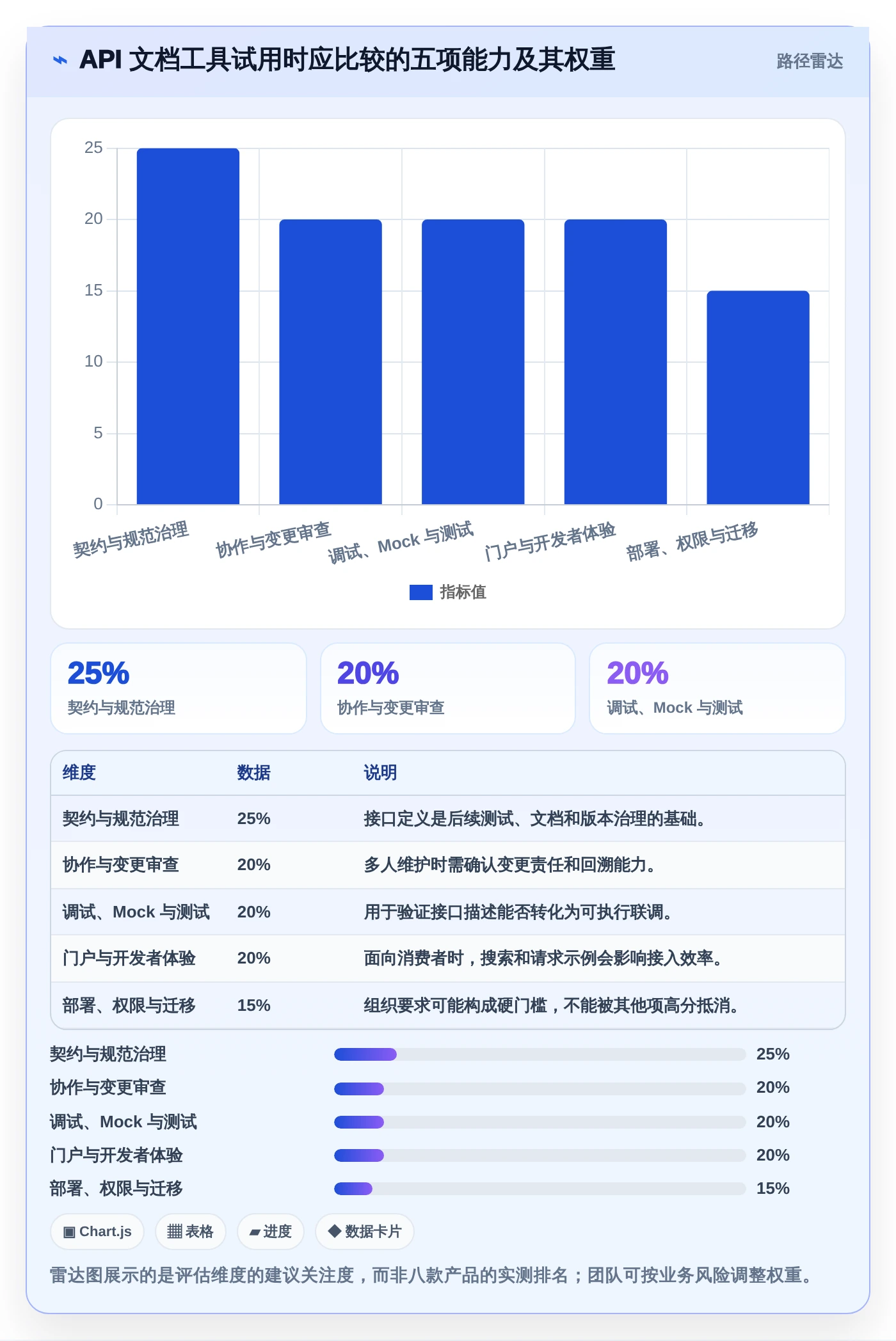 2026年极客API文档工具大盘点:8款提升开发效率的必备选择