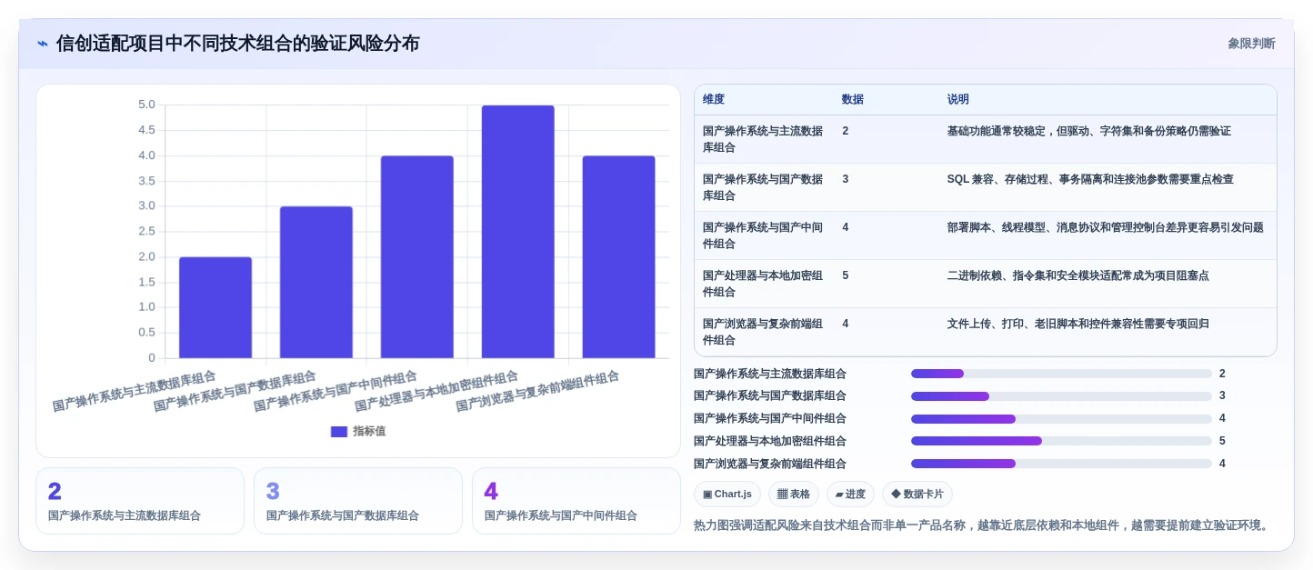 2026年信创应用兼容适配系统终极对比：6款顶级工具助力企业数字化转型