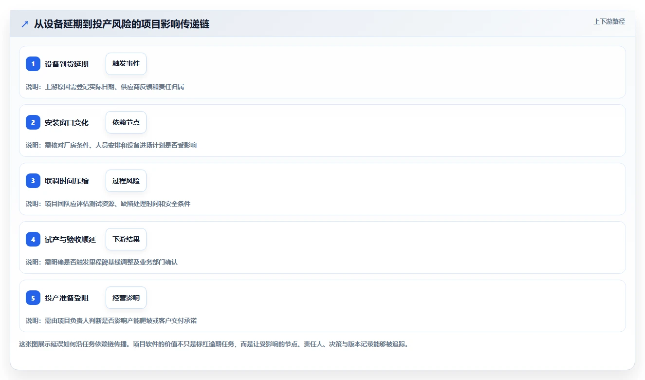 2026年智能制造行业项目管理软件哪个好用?深度测评与选型指南